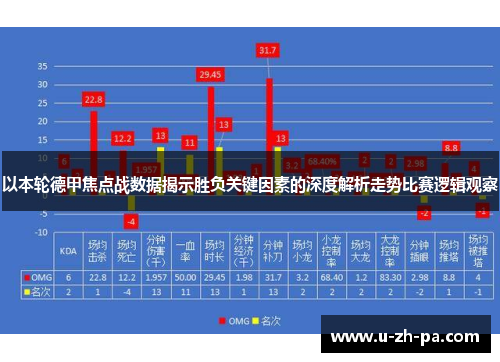 以本轮德甲焦点战数据揭示胜负关键因素的深度解析走势比赛逻辑观察