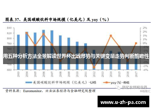用五种分析方法全景解读世界杯出线形势与关键变量走势判断前瞻性 用五种分析方法全景解读世界杯出线形势与关键变量走势判断前瞻性