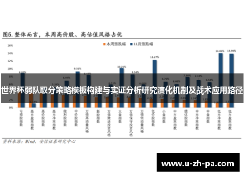 世界杯弱队取分策略模板构建与实证分析研究演化机制及战术应用路径