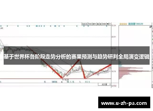 基于世界杯各阶段走势分析的赛果预测与趋势研判全局演变逻辑 基于世界杯各阶段走势分析的赛果预测与趋势研判全局演变逻辑