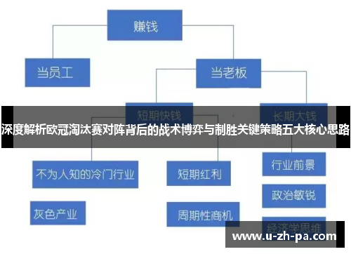 深度解析欧冠淘汰赛对阵背后的战术博弈与制胜关键策略五大核心思路