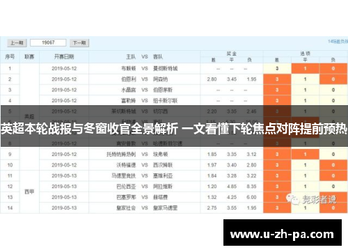 英超本轮战报与冬窗收官全景解析 一文看懂下轮焦点对阵提前预热