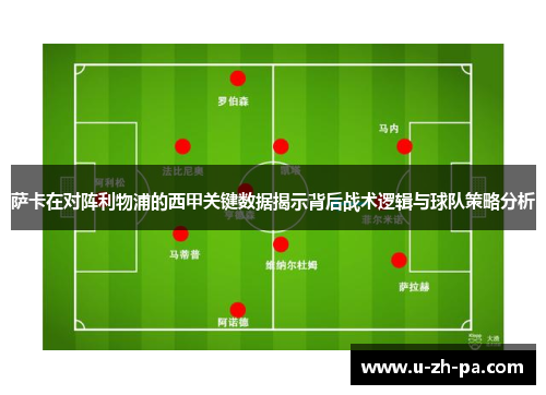 萨卡在对阵利物浦的西甲关键数据揭示背后战术逻辑与球队策略分析