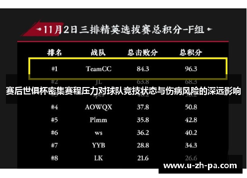 赛后世俱杯密集赛程压力对球队竞技状态与伤病风险的深远影响 赛后世俱杯密集赛程压力对球队竞技状态与伤病风险的深远影响